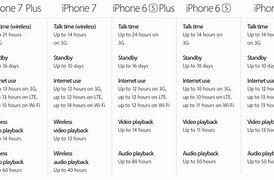 Image result for iPhone 7 Next to the iPhone 6
