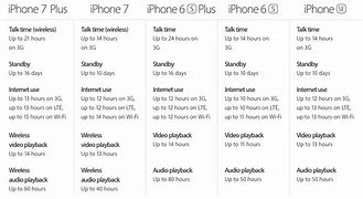 Image result for iphone 6 iphone 7 comparison