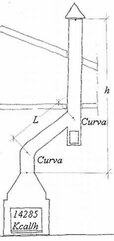 dimensionamento camini a legna costruire un camino per una stufa a legna stufepretti it dimensionamento camini a legna costruire un camino per una stufa a legna stufepretti it
