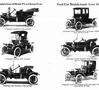 Image result for Car History Timeline