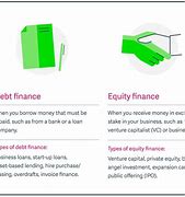 Image result for Difference Between Debt and Equity