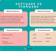 Image result for Hardware/Software Firmware