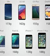 Image result for Phone Package Weight