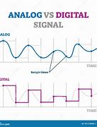 Image result for Rear Input Signal Graph