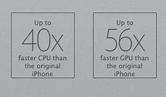 Image result for iPhone 5 vs iPhone 5S