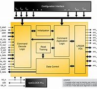 Image result for Power Supply Primary Memory