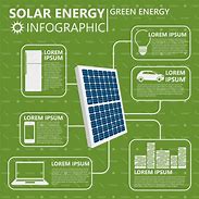 Image result for Solar Energy Brochure