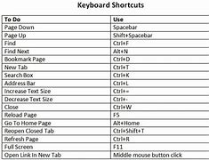 Image result for Shortcut Keyboard Tricks