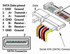 Image result for External Hard Drive Cable Types