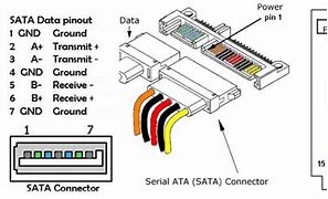 Image result for SATA Pin Diagram