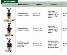 Image result for Recovery CPR Guidelines