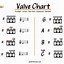 Image result for French Horn INF Fingering Chart