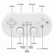 Image result for Wii Classic
