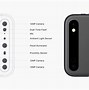 Image result for iPhone X Horizontal Camera