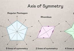 Image result for Center of Symmetry