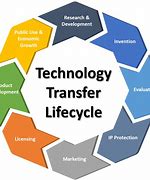 Image result for New Photo Transfer Technology