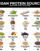 Image result for vegan foods proteins foods