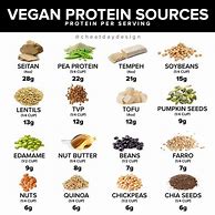 Image result for Highest Vegan Protein Sources