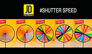 Image result for Shutter Speed in Camera