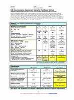 Image result for Inpatient Coding Cheat Sheet