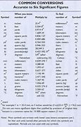Image result for Easy Metric Unit Conversion Chart