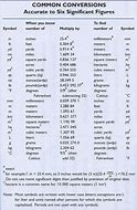 Image result for Metric Conversion Chart Prefixes