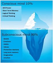 Image result for Consciousness Iceberg