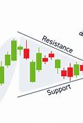 Image result for Bullish Formation