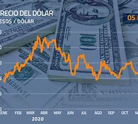 Image result for Dolar Bcv Hoy Precio