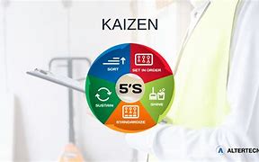 Image result for 7s Kaizen Imagenes