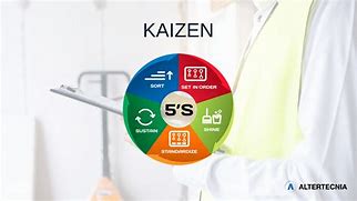 Image result for 5S Kaizen HD