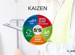 Image result for Me to Do Kaizen