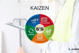 Image result for Kaizen 5S Español