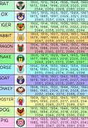 Image result for Chinese Astrology Signs Compatibility Chart