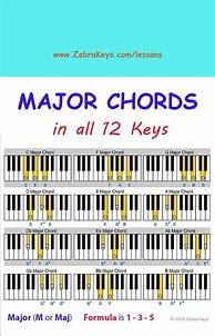 Image result for Piano Notes Lessons