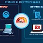 Image result for Poor Wifi Signal