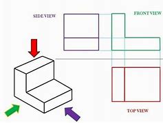 Image result for Multi dimensional Drawing