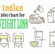 Image result for Yoga Indian Diet Plan for Weight Loss