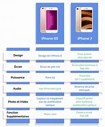 Image result for iPhone 6s vs Plus