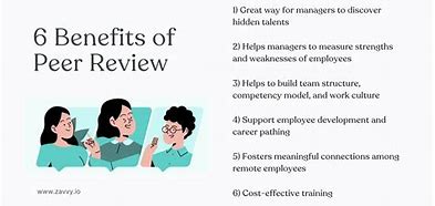 Image result for Peer Review Feedback