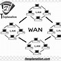 Image result for Local Area Network Diagram