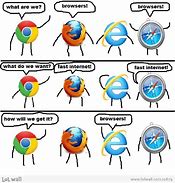 Image result for Internet Explorer Browsers Meme