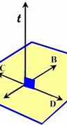 Image result for Vertical Planes Intersecting