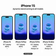 Image result for Types of iPhone Screens