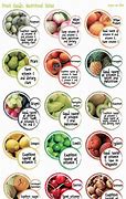 Image result for Nutritional Value Table of Fruits