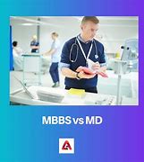 Image result for MBBS and Mbbch
