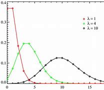 Image result for Poisson Probability Distribution Formula