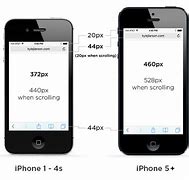 Image result for iphone 5s screen size