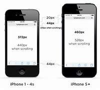 Image result for iPhone 7 Box Dimensions