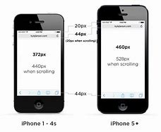 Image result for Symbols On iPhone 5 Screen